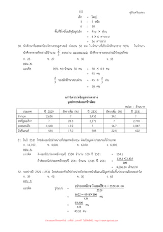 คู่มือเตรียมสอบ
102
เล็ก = ใหญ่
3 : 5 หรือ
6 : 10
พื้นที่สี่เหลี่ยมจัตุรัสรูปเล็ก = ด้าน × ด้าน
= 6 × 6 ตารางวา
= 36 ตารางวา
30. นักศึกษาที่ลงทะเบียนวิชาเศรษฐศาสตร์ จํานวน 50 คน ในจํานวนที่เป็นนักศึกษาชาย 90% ในจํานวน
นักศึกษาชายดังกล่าวมีจํานวน 3
2 สอบผ่าน อยากทราบว่า นักศึกษาชายสอบผ่านมีจํานวนกี่คน
ก. 25 ข. 27 ค. 30 ง. 35
ตอบ ค.
แนวคิด 90% ของจํานวน 50 คน = 50 × 0.9 คน
= 45 คน
3
2 ของนักศึกษาสอบผ่าน = 45 × 3
2 คน
= 30 คน
การวิเคราะห์ข้อมูลจากตาราง
มูลค่าการส่งออกข้าวไทย
หน่วย : ล้านบาท
ประเทศ ปี 2529 อัตราเพิ่ม (%) ปี 2530 อัตราเพิ่ม (%) ปี 2531
อังกฤษ 2,636 ? 3,435 34.1 ?
สหรัฐอเมริกา ? 28.3 2,172 ? 2,778
ออสเตรเลีย 1,468 15.9 ? 16.7 1,987
นิวซีแลนด์ 434 17.0 508 22.4 622
31. ในปี 2531 ไทยส่งออกไปจําหน่ายที่ประเทศอังกฤษ คิดเป็นมูลค่าประมาณกี่ล้านบาท
ก. 11,700 ข. 4,606 ค. 6,070 ง. 6,390
ตอบ ข.
แนวคิด ส่งออกไปประเทศอังกฤษปี 2530 จํานวน 100 ปี 2531 = 134.1
ถ้าส่งออกไปประเทศอังกฤษปี 2531 จํานวน 3,435 ปี 2531 = 100
435
,
3
1
.
134 ×
= 4,606.34 ล้านบาท
32. ระหว่างปี 2529 – 2531 ไทยส่งออกข้าวไปจําหน่ายยังประเทศนิวซีแลนด์มีมูลค่าเพิ่มขึ้นประมาณร้อยละเท่าใด
ก. 39 ข. 43 ค. 30 ง. 65
ตอบ ข.
แนวคิด รูปแบบ = 2529
100
)
2529
2531
◌ีแลนด์ปี
ประเทศนิวซ
( ×
−
= 434
100
)
434
622
( ×
− คน
= 434
800
,
18 คน
= 43.32 คน
นำมาเผยแพร่โดยประพันธ์ เวารัมย์ (แจกฟรี ไม่่มีลิขสิทธิ์) http://valrom.igetweb.com
 