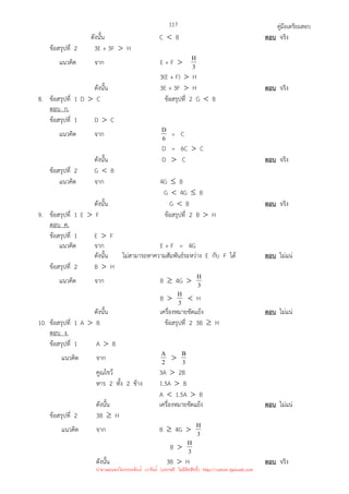 คู่มือเตรียมสอบ
117
ดังนั้น C  B ตอบ จริง
ข้อสรุปที่ 2 3E + 3F  H
แนวคิด จาก E + F  3
H
3(E + F)  H
ดังนั้น 3E + 3F  H ตอบ จริง
8. ข้อสรุปที่ 1 D  C ข้อสรุปที่ 2 G  B
ตอบ ก.
ข้อสรุปที่ 1 D  C
แนวคิด จาก 6
D = C
D = 6C  C
ดังนั้น D  C ตอบ จริง
ข้อสรุปที่ 2 G  B
แนวคิด จาก 4G ≤ B
G  4G ≤ B
ดังนั้น G  B ตอบ จริง
9. ข้อสรุปที่ 1 E  F ข้อสรุปที่ 2 B  H
ตอบ ค.
ข้อสรุปที่ 1 E  F
แนวคิด จาก E + F = 4G
ดังนั้น ไม่สามารถหาความสัมพันธ์ระหว่าง E กับ F ได้ ตอบ ไม่แน่
ข้อสรุปที่ 2 B  H
แนวคิด จาก B ≥ 4G  3
H
B  3
H  H
ดังนั้น เครื่องหมายขัดแย้ง ตอบ ไม่แน่
10. ข้อสรุปที่ 1 A  B ข้อสรุปที่ 2 3B ≥ H
ตอบ ง.
ข้อสรุปที่ 1 A  B
แนวคิด จาก 2
A  3
B
คูณไขว้ 3A  2B
หาร 2 ทั้ง 2 ข้าง 1.5A  B
A  1.5A  B
ดังนั้น เครื่องหมายขัดแย้ง ตอบ ไม่แน่
ข้อสรุปที่ 2 3B ≥ H
แนวคิด จาก B ≥ 4G  3
H
B  3
H
ดังนั้น 3B  H ตอบ จริง
นำมาเผยแพร่โดยประพันธ์ เวารัมย์ (แจกฟรี ไม่่มีลิขสิทธิ์) http://valrom.igetweb.com
 