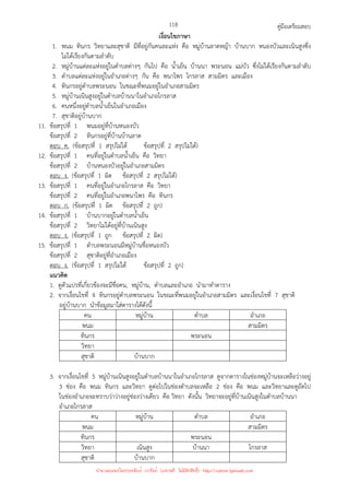 คู่มือเตรียมสอบ
118
เงื่อนไขภาษา
1. พนม ทินกร วิทยาและสุชาติ มีที่อยู่กันคนละแห่ง คือ หมู่บ้านลาดหญ้า บ้านบาก หนองบัวและเนินสูงซึ่ง
ไม่ได้เรียงกันตามลําดับ
2. หมู่บ้านแต่ละแห่งอยู่ในตําบลต่างๆ กันไป คือ น้ําเย็น บ้านนา พระนอน แม่บัว ซึ่งไม่ได้เรียงกันตามลําดับ
3. ตําบลแต่ละแห่งอยู่ในอําเภอต่างๆ กัน คือ พนาไพร ไกรลาส สามมิตร และเมือง
4. ทินกรอยู่ตําบลพระนอน ในขณะที่พนมอยู่ในอําเภอสามมิตร
5. หมู่บ้านเนินสูงอยู่ในตําบลบ้านนาในอําเภอไกรลาส
6. คนหนึ่งอยู่ตําบลน้ําเย็นในอําเภอเมือง
7. สุชาติอยู่บ้านบาก
11. ข้อสรุปที่ 1 พนมอยู่ที่บ้านหนองบัว
ข้อสรุปที่ 2 ทินกรอยู่ที่บ้านบ้านลาด
ตอบ ค. (ข้อสรุปที่ 1 สรุปไม่ได้ ข้อสรุปที่ 2 สรุปไม่ได้)
12. ข้อสรุปที่ 1 คนที่อยู่ในตําบลน้ําเย็น คือ วิทยา
ข้อสรุปที่ 2 บ้านหนองบัวอยู่ในอําเภอสามมิตร
ตอบ ง. (ข้อสรุปที่ 1 ผิด ข้อสรุปที่ 2 สรุปไม่ได้)
13. ข้อสรุปที่ 1 คนที่อยู่ในอําเภอไกรลาส คือ วิทยา
ข้อสรุปที่ 2 คนที่อยู่ในอําเภอพนาไพร คือ ทินกร
ตอบ ก. (ข้อสรุปที่ 1 ผิด ข้อสรุปที่ 2 ถูก)
14. ข้อสรุปที่ 1 บ้านบากอยู่ในตําบลน้ําเย็น
ข้อสรุปที่ 2 วิทยาไม่ได้อยู่ที่บ้านเนินสูง
ตอบ ง. (ข้อสรุปที่ 1 ถูก ข้อสรุปที่ 2 ผิด)
15. ข้อสรุปที่ 1 ตําบลพระนอนมีหมู่บ้านชื่อหนองบัว
ข้อสรุปที่ 2 สุชาติอยู่ที่อําเภอเมือง
ตอบ ง. (ข้อสรุปที่ 1 สรุปไม่ได้ ข้อสรุปที่ 2 ถูก)
แนวคิด
1. ดูตัวแปรที่เกี่ยวข้องจะมีชื่อคน, หมู่บ้าน, ตําบลและอําเภอ นํามาทําตาราง
2. จากเงื่อนไขที่ 4 ทินกรอยู่ตําบลพระนอน ในขณะที่พนมอยู่ในอําเภอสามมิตร และเงื่อนไขที่ 7 สุชาติ
อยู่บ้านบาก นําข้อมูลมาใส่ตารางได้ดังนี้
คน หมู่บ้าน ตําบล อําเภอ
พนม สามมิตร
ทินกร พระนอน
วิทยา
สุชาติ บ้านบาก
3. จากเงื่อนไขที่ 5 หมู่บ้านเนินสูงอยู่ในตําบลบ้านนาในอําเภอไกรลาส ดูจากตารางในช่องหมู่บ้านจะเหลือว่างอยู่
3 ช่อง คือ พนม ทินกร และวิทยา ดูต่อไปในช่องตําบลจะเหลือ 2 ช่อง คือ พนม และวิทยาและดูถัดไป
ในช่องอําเภอจะทราบว่าว่างอยู่ช่องว่างเดียว คือ วิทยา ดังนั้น วิทยาจะอยู่ที่บ้านเนินสูงในตําบลบ้านนา
อําเภอไกรลาส
คน หมู่บ้าน ตําบล อําเภอ
พนม สามมิตร
ทินกร พระนอน
วิทยา เนินสูง บ้านนา ไกรลาส
สุชาติ บ้านบาก
นำมาเผยแพร่โดยประพันธ์ เวารัมย์ (แจกฟรี ไม่่มีลิขสิทธิ์) http://valrom.igetweb.com
 