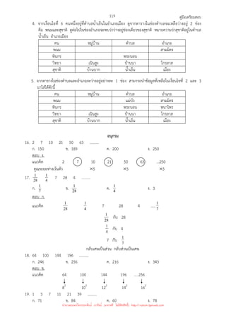 คู่มือเตรียมสอบ
119
4. จากเงื่อนไขที่ 6 คนหนึ่งอยู่ที่ตําบลน้ําเย็นในอําเภอเมือง ดูจากตารางในช่องตําบลจะเหลือว่างอยู่ 2 ช่อง
คือ พนมและสุชาติ ดูต่อไปในช่องอําเภอจะพบว่าว่างอยู่ช่องเดียวของสุชาติ หมายความว่าสุชาติอยู่ในตําบล
น้ําเย็น อําเภอเมือง
คน หมู่บ้าน ตําบล อําเภอ
พนม สามมิตร
ทินกร พระนอน
วิทยา เนินสูง บ้านนา ไกรลาส
สุชาติ บ้านบาก น้ําเย็น เมือง
5. จากตารางในช่องตําบลและอําเภอจะว่างอยู่อย่างละ 1 ช่อง สามารถนําข้อมูลที่เหลือในเงื่อนไขที่ 2 และ 3
มาใส่ได้ดังนี้
คน หมู่บ้าน ตําบล อําเภอ
พนม แม่บัว สามมิตร
ทินกร พระนอน พนาไพร
วิทยา เนินสูง บ้านนา ไกรลาส
สุชาติ บ้านบาก น้ําเย็น เมือง
อนุกรม
16. 2 7 10 21 50 63 ..........
ก. 150 ข. 189 ค. 200 ง. 250
ตอบ ง.
แนวคิด 2 7 10 21 50 63 ...250
คูณระยะห่างเว้นตัว ×5 ×5 ×5
17. 28
1
4
1 7 28 4 ..........
ก. 7
1 ข. 28
1 ค. 4
1 ง. 3
ตอบ ก.
แนวคิด 28
1
4
1 7 28 4 ..... 7
1
28
1 กับ 28
4
1 กับ 4
7 กับ 7
1
กลับเศษเป็นส่วน กลับส่วนเป็นเศษ
18. 64 100 144 196 ..........
ก. 246 ข. 256 ค. 216 ง. 343
ตอบ ข.
แนวคิด 64 100 144 196 .....256
82
102
122
142
162
19. 1 3 7 11 21 39 ..........
ก. 71 ข. 84 ค. 60 ง. 78
นำมาเผยแพร่โดยประพันธ์ เวารัมย์ (แจกฟรี ไม่่มีลิขสิทธิ์) http://valrom.igetweb.com
 