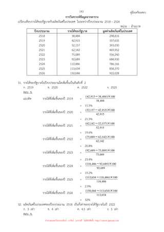 คู่มือเตรียมสอบ
143
การวิเคราะห์ข้อมูลจากตาราง
เปรียบเทียบรายได้ของรัฐบาลกับผลิตภัณฑ์ในประเทศ ในระหว่างปีงบประมาณ 2518 – 2526
หน่วย : ล้านบาท
ปีงบประมาณ รายได้ของรัฐบาล มูลค่าผลิตภัณฑ์ในประเทศ
2518
2519
2520
2521
2522
2523
2524
2525
2526
38,484
42,915
52,157
62,142
75,089
92,689
110,486
113,654
150,044
298,816
337,635
393,030
469,952
556,240
684,930
786,166
858,370
922,028
31. รายได้ของรัฐบาลในปีงบประมาณใดเพิ่มขึ้นเป็นอันดับที่ 2
ก. 2519 ข. 2520 ค. 2522 ง. 2525
ตอบ ข.
แนวคิด รายได้ที่เพิ่มขึ้นของปี 2519 = 484
,
38
100
)
484
,
38
915
,
42
( ×
−
= 11.5%
รายได้ที่เพิ่มขึ้นของปี 2520 = 915
,
42
100
)
915
,
42
157
,
52
( ×
−
= 21.5%
รายได้ที่เพิ่มขึ้นของปี 2521 = 915
,
52
100
)
157
,
52
142
,
62
( ×
−
= 19.6%
รายได้ที่เพิ่มขึ้นของปี 2522 = 142
,
62
100
)
142
,
62
089
,
75
( ×
−
= 20.8%
รายได้ที่เพิ่มขึ้นของปี 2523 = 089
,
75
100
)
089
,
75
689
,
92
( ×
−
= 23.4%
รายได้ที่เพิ่มขึ้นของปี 2524 = 689
,
92
100
)
689
,
92
486
,
110
( ×
−
= 19.2%
รายได้ที่เพิ่มขึ้นของปี 2525 = 486
,
110
100
)
486
,
110
654
,
113
( ×
−
= 2.9%
รายได้ที่เพิ่มขึ้นของปี 2526 = 654
,
113
100
)
654
,
113
044
,
150
( ×
−
= 32%
32. ผลิตภัณฑ์ในประเทศของปีงบประมาณ 2518 เป็นกี่เท่าของรายได้รัฐบาลในปี 2522
ก. 3 เท่า ข. 4 เท่า ค. 4.5 เท่า ง. 5 เท่า
ตอบ ข.
นำมาเผยแพร่โดยประพันธ์ เวารัมย์ (แจกฟรี ไม่่มีลิขสิทธิ์) http://valrom.igetweb.com
 