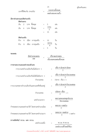 คู่มือเตรียมสอบ
25
เวลาที่ใช้พบกัน (ตามกัน) =
วามเร็ว
ผลต่างของค
งหมด
ระยะทางทั*
อัตราส่วนตรงและสัดส่วนกลับ
สัดส่วนตรง
เงิน 2 บาท ซื้อสมุด = 5 เล่ม
เงิน 6 บาท ซื้อสมุด = 2
6
5× เล่ม
= 15 เล่ม
สัดส่วนกลับ
ช้าง 4 เชือก ลากซุงเสร็จ = 10 วัน
ช้าง 8 เชือก ลากซุงเสร็จ = 8
4
10× วัน
= 5 วัน
ของผสม
100
ผสม
สัดส่วนของ =
สมทั*งหมด
ปริมาณของผ
สม
ปริมาณสารผ
การหาผลบวกและผลต่างของตัวเลข
การบวกเลขจํานวนเรียงกันเริ่มต้นจาก 1 = 2
ปลาย
)
ปลาย
ต้น
( ×
+
การบวกเลขจํานวนเรียงกันไม่ได้เริ่มต้นจาก 1 = 2
จํานวนเทอม
)
ปลาย
ต้น
( ×
+
จํานวนเทอม = (ปลาย – ต้น) + 1
การบวกเลขหลายจํานวนเรียงกันเฉพาะเลขคี่หรือเลขคู่ = 2
จํานวนเทอม
)
ปลาย
ต้น
( ×
+
จํานวนเทอม = 2
)
ต้น
ปลาย
( − + 1
เลขจํานวนกลาง =
จํานวนเทอม
ขทุกจํานวน
ผลรวมของเล
กําหนดผลบวกและผลต่างมาให้ โดยหาเลขจํานวนน้อย = 2
ผลต่าง
ผลบวก−
กําหนดผลบวกและผลต่างมาให้ โดยหาเลขจํานวนมาก = 2
)
ผลต่าง
ผลบวก
( − + ผลต่าง
ความสัมพันธ์ ห.ร.ม. และ ค.ร.น.
เลขจํานวนหนึ่ง =
เลขจํานวนที=โจทย์ให้มา
ห.ร.ม. × ค.ร.น.
นำมาเผยแพร่โดยประพันธ์ เวารัมย์ (แจกฟรี ไม่่มีลิขสิทธิ์) http://valrom.igetweb.com
 