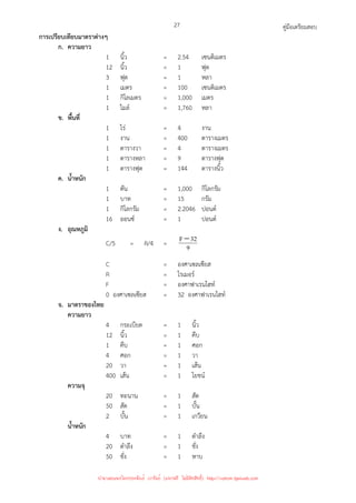 คู่มือเตรียมสอบ
27
การเปรียบเทียบมาตราต่างๆ
ก. ความยาว
1 นิ้ว = 2.54 เซนติเมตร
12 นิ้ว = 1 ฟุต
3 ฟุต = 1 หลา
1 เมตร = 100 เซนติเมตร
1 กิโลเมตร = 1,000 เมตร
1 ไมล์ = 1,760 หลา
ข. พื้นที่
1 ไร่ = 4 งาน
1 งาน = 400 ตารางเมตร
1 ตารางวา = 4 ตารางเมตร
1 ตารางหลา = 9 ตารางฟุต
1 ตารางฟุต = 144 ตารางนิ้ว
ค. น้ําหนัก
1 ตัน = 1,000 กิโลกรัม
1 บาท = 15 กรัม
1 กิโลกรัม = 2.2046 ปอนด์
16 ออนซ์ = 1 ปอนด์
ง. อุณหภูมิ
C/5 = R/4 = 9
32
F−
C = องศาเซลเซียส
R = โรเมอร์
F = องศาฟาเรนไฮท์
0 องศาเซลเซียส = 32 องศาฟาเรนไฮท์
จ. มาตราของไทย
ความยาว
4 กระเบียด = 1 นิ้ว
12 นิ้ว = 1 คืบ
1 คืบ = 1 ศอก
4 ศอก = 1 วา
20 วา = 1 เส้น
400 เส้น = 1 โยชน์
ความจุ
20 ทะนาน = 1 สัด
50 สัด = 1 บั้น
2 บั้น = 1 เกวียน
น้ําหนัก
4 บาท = 1 ตําลึง
20 ตําลึง = 1 ชั่ง
50 ชั่ง = 1 หาบ
นำมาเผยแพร่โดยประพันธ์ เวารัมย์ (แจกฟรี ไม่่มีลิขสิทธิ์) http://valrom.igetweb.com
 