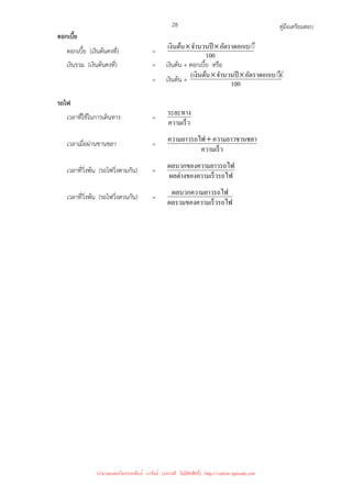 คู่มือเตรียมสอบ
28
ดอกเบี้ย
ดอกเบี้ย (เงินต้นคงที่) = 100
◌ี◌้ย
อัตราดอกเบ
จํานวนปี
เงินต้น ×
×
เงินรวม (เงินต้นคงที่) = เงินต้น + ดอกเบี้ย หรือ
= เงินต้น + 100
)
◌ี◌้ย
อัตราดอกเบ
จํานวนปี
เงินต้น
( ×
×
รถไฟ
เวลาที่ใช้ในการเดินทาง =
ความเร็ว
ระยะทาง
เวลาเมื่อผ่านชานชลา =
ความเร็ว
ชลา
ความยาวชาน
ฟ
ความยาวรถไ +
เวลาที่วิ่งพ้น (รถไฟวิ่งตามกัน) =
ฟ
วามเร็วรถไ
ผลต่างของค
ามยาวรถไฟ
ผลบวกของคว
เวลาที่วิ่งพ้น (รถไฟวิ่งสวนกัน) =
ามเร็วรถไฟ
ผลรวมของคว
าวรถไฟ
ผลบวกความย
นำมาเผยแพร่โดยประพันธ์ เวารัมย์ (แจกฟรี ไม่่มีลิขสิทธิ์) http://valrom.igetweb.com
 