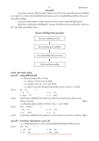 คู่มือเตรียมสอบ
43
อุปมาอุปไมย
อุปมาอุปไมย (Analogy) มีวัตถุประสงค์ในการจัดความสามารถในการวิเคราะห์และพิจารณาหาความสัมพันธ์
ระหว่างคู่คําต่างๆ ว่ามีความเกี่ยวข้องสัมพันธ์กันในลักษณะใด และนําความสัมพันธ์ที่ค้นพบไปใช้ในการพิจารณาหา
คําตอบที่เหมาะสมที่สุด
อุปมาอุปไมย เป็นส่วนหนึ่งของการวัดความสามารถทางด้านภาษาเป็นการเปรียบเทียบซึ่งกันและกัน
อุปไมย คือ การเปรียบเทียบจากสิ่งที่มีอยู่แล้ว ส่วนอุปมา คือ สิ่งที่นํามาอ้างเอามาเปรียบเทียบ ดังคํากล่าว
ที่ว่า “อุปมาฉันใด อุปไมยฉันนั้น” นั่นเอง
ขั้นตอนการแก้ไขปัญหาโจทย์ อุปมาอุปไมย
แนวคิด หลักการอุปมา-อุปไมย
รูปแบบที่ 1 เครือญาติให้คํานึงถึงดังนี้
1.1. เครือญาติแบบเพศแบ่งเป็น 3 ลักษณะ
1.1.1 เพศชาย อาทิ บิดา ลุง ปู่ เขย เป็นต้น
1.1.2 เพศหญิง อาทิ มารดา ยาย ย่า สะใภ้ เป็นต้น
1.1.3 ไม่สามารถระบุเพศว่าเป็นเพศชายหรือเพศหญิง อาทิ หลาน เหลน น้า อา เป็นต้น
ตัวอย่าง พ่อ : ลูก ? : ?
ก. ปู่ ย่า ข. ตา ยาย
ค. หลาน น้า ง. ตา เหลน
แนวคิด โจทย์กําหนดความสัมพันธ์ คือ พ่อ (เพศชาย) ลูก (ไม่สามารถระบุเพศ) ส่วนตา (เพศชาย) เหลน
(ไม่สามารถระบุเพศ) ตอบ ง.
1.2 เครือญาติแบบผู้สอบสายโลหิต อาทิ พี่ น้อง / พ่อ อา / แม่ น้า เป็นต้น
ตัวอย่าง ภิกษุ : บาทหลวง ? : ?
ก. ลุง อา ข. ย่า ยาย
ค. ตา หลาน ง. ปู่ ตา
แนวคิด โจทย์กําหนดความสัมพันธ์ คือ ภิกษุ (เพศชาย) บาทหลวง (เพศชาย) ปู่ (เพศชาย) ตา (เพศชาย) ตอบ ง.
รูปแบบที่ 2 อักษรอังกฤษ ข้อสอบมักออก 2 รูปแบบ คือ
2.1 การสลับตัวอักษรหน้า กลาง หลัง อักษรอังกฤษเมื่อสลับที่แล้วไม่ต้องคํานึงถึงความหมาย
ตัวอย่าง BIN : NIB ? : ?
ก. SUB : BUS ข. INK : KIN
ค. SIT : TOS ง. BOX : OXB
พิจารณาความสัมพันธ์ระหว่างคํา
เลือกคําตอบที่เหมาะสมที่สุด
นําความสัมพันธ์ที่ได้มาพิจาณาหาคําตอบ
พิจารณาลักษณะของความสัมพันธ์
นำมาเผยแพร่โดยประพันธ์ เวารัมย์ (แจกฟรี ไม่่มีลิขสิทธิ์) http://valrom.igetweb.com
 