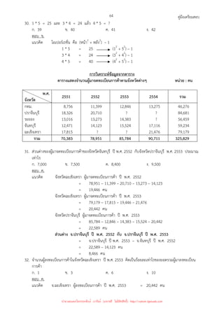 คู่มือเตรียมสอบ
64
30. 1 * 5 = 25 และ 3 * 4 = 24 แล้ว 4 * 5 = ?
ก. 39 ข. 40 ค. 41 ง. 42
ตอบ ข.
แนวคิด โอเปอร์เรชั่น คือ (หน้า2
+ หลัง2
) – 1
1 * 5 = 25 (12
+ 52
) – 1
3 * 4 = 24 (32
+ 42
) – 1
4 * 5 = 40 (42
+ 52
) – 1
การวิเคราะห์ข้อมูลจากตาราง
ตารางแสดงจํานวนผู้มาจดทะเบียนการค้าตามจังหวัดต่างๆ หน่วย : คน
พ.ศ.
จังหวัด
2551 2552 2553 2554 รวม
กทม.
ปราจีนบุรี
ระยอง
จันทบุรี
ฉะเชิงเทรา
8,756
18,326
13,016
12,471
17,815
11,399
20,710
13,273
14,123
?
12,846
?
14,383
15,524
?
13,275
?
?
17,116
21,476
46,276
84,681
56,459
59,234
79,179
รวม 70,383 78,951 85,784 90,711 325,829
31. ส่วนต่างของผู้มาจดทะเบียนการค้าของจังหวัดจันทบุรี ปี พ.ศ. 2552 กับจังหวัดปราจีนบุรี พ.ศ. 2553 ประมาณ
เท่าไร
ก. 7,000 ข. 7,500 ค. 8,400 ง. 9,500
ตอบ ค.
แนวคิด จังหวัดฉะเชิงเทรา ผู้มาจดทะเบียนการค้า ปี พ.ศ. 2552
= 78,951 – 11,399 – 20,710 – 13,273 – 14,123
= 19,446 คน
จังหวัดฉะเชิงเทรา ผู้มาจดทะเบียนการค้า ปี พ.ศ. 2553
= 79,179 – 17,815 – 19,446 – 21,476
= 20,442 คน
จังหวัดปราจีนบุรี ผู้มาจดทะเบียนการค้า ปี พ.ศ. 2553
= 85,784 – 12,846 – 14,383 – 15,524 – 20,442
= 22,589 คน
ส่วนต่าง จ.ปราจีนบุรี ปี พ.ศ. 2552 กับ จ.ปราจีนบุรี ปี พ.ศ. 2553
= จ.ปราจีนบุรี ปี พ.ศ. 2553 – จ.จันทบุรี ปี พ.ศ. 2552
= 22,589 – 14,123 คน
= 8,466 คน
32. จํานวนผู้ลงทะเบียนการค้าในจังหวัดฉะเชิงเทรา ปี พ.ศ. 2553 คิดเป็นร้อยละเท่าไรของยอดรวมผู้มาลงทะเบียน
การค้า
ก. 1 ข. 3 ค. 6 ง. 10
ตอบ ค.
แนวคิด จ.ฉะเชิงเทรา ผู้ลงทะเบียนการค้า ปี พ.ศ. 2553 = 20,442 คน
นำมาเผยแพร่โดยประพันธ์ เวารัมย์ (แจกฟรี ไม่่มีลิขสิทธิ์) http://valrom.igetweb.com
 