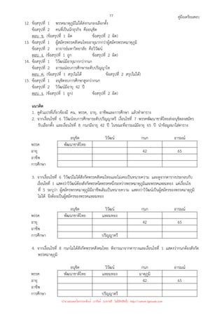 คู่มือเตรียมสอบ
77
12. ข้อสรุปที่ 1 พรรคมาตุภูมิไม่ได้ส่งกนกลงเลือกตั้ง
ข้อสรุปที่ 2 คนที่เป็นนักธุรกิจ คืออนุชิต
ตอบ ข. (ข้อสรุปที่ 1 ผิด ข้อสรุปที่ 2 ผิด)
13. ข้อสรุปที่ 1 ผู้สมัครพรรคสังคมไทยอายุมากกว่าผู้สมัครพรรคมาตุภูมิ
ข้อสรุปที่ 2 อาจารย์มหาวิทยาลัย คือวิวัฒน์
ตอบ ง. (ข้อสรุปที่ 1 ถูก ข้อสรุปที่ 2 ผิด)
14. ข้อสรุปที่ 1 วิวัฒน์มีอายุมากกว่ากนก
ข้อสรุปที่ 2 อารมณ์จบการศึกษาระดับปริญญาโท
ตอบ ค. (ข้อสรุปที่ 1 สรุปไม่ได้ ข้อสรุปที่ 2 สรุปไม่ได้)
15. ข้อสรุปที่ 1 อนุชิตจบการศึกษาสูงกว่ากนก
ข้อสรุปที่ 2 วิวัฒน์มีอายุ 42 ปี
ตอบ ง. (ข้อสรุปที่ 1 ถูก) ข้อสรุปที่ 2 ผิด)
แนวคิด
1. ดูตัวแปรที่เกี่ยวข้องมี คน, พรรค, อายุ, อาชีพและการศึกษา แล้วทําตาราง
2. จากเงื่อนไขที่ 6 วิวัฒน์จบการศึกษาระดับปริญญาตรี เงื่อนไขที่ 7 พรรคพัฒนาชาติไทยส่งอนุชิตลงสมัคร
รับเลือกตั้ง และเงื่อนไขที่ 8 กนกมีอายุ 42 ปี ในขณะที่อารมณ์มีอายุ 65 ปี นําข้อมูลมาใส่ตาราง
อนุชิต วิวัฒน์ กนก อารมณ์
พรรค พัฒนาชาติไทย
อายุ 42 65
อาชีพ
การศึกษา
3. จากเงื่อนไขที่ 6 วิวัฒน์ไม่ได้สังกัดพรรคสังคมไทยและไม่เคยเป็นทนายความ และดูจากตารางประกอบกับ
เงื่อนไขที่ 1 แสดงว่าวิวัฒน์ต้องสังกัดพรรคใดพรรคหนึ่งระหว่างพรรคมาตุภูมิและพรรคแหลมทอง แต่เงื่อนไข
ที่ 5 ระบุว่า ผู้สมัครพรรคมาตุภูมิมีอาชีพเดิมเป็นทนายความ แสดงว่าวิวัฒน์เป็นผู้สมัครของพรรคมาตุภูมิ
ไม่ได้ จึงต้องเป็นผู้สมัครของพรรคแหลมทอง
อนุชิต วิวัฒน์ กนก อารมณ์
พรรค พัฒนาชาติไทย แหลมทอง
อายุ 42 65
อาชีพ
การศึกษา ปริญญาตรี
4. จากเงื่อนไขที่ 8 กนกไม่ได้สังกัดพรรคสังคมไทย พิจารณาจากตารางและเงื่อนไขที่ 1 แสดงว่ากนกต้องสังกัด
พรรคมาตุภูมิ
อนุชิต วิวัฒน์ กนก อารมณ์
พรรค พัฒนาชาติไทย แหลมทอง มาตุภูมิ
อายุ 42 65
อาชีพ
การศึกษา ปริญญาตรี
นำมาเผยแพร่โดยประพันธ์ เวารัมย์ (แจกฟรี ไม่่มีลิขสิทธิ์) http://valrom.igetweb.com
 