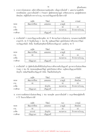 คู่มือเตรียมสอบ
78
5. จากตารางในช่องพรรค เหลือว่างที่ช่องของอารมณ์ช่องเดียว เมื่อดูจากเงื่อนไขที่ 1 แสดงว่าอารมณ์สังกัด
พรรคสังคมไทย และจากเงื่อนไขที่ 5 กําหนดว่า ผู้สมัครพรรคมาตุภูมิ อาชีพทนายความ และผู้สมัครพรรค
สังคมไทย ส่งผู้ที่เป็นข้าราชการบํานาญ สามารถนําข้อมูลเหล่านี้มาใส่ตารางได้
อนุชิต วิวัฒน์ กนก อารมณ์
พรรค พัฒนาชาติไทย แหลมทอง มาตุภูมิ
อายุ 42 65
อาชีพ ทนายความ ข้าราชการบํานาญ
การศึกษา ปริญญาตรี
6. จากเงื่อนไขที่ 9 คนจบปริญญาเอกมีอายุเพียง 40 ปี พิจารณาในตารางในช่องอายุ กนกและอารมณ์ไม่ได้มี
อายุเท่ากับ 40 ปี จึงเหลือเว้นอยู่ 2 ช่อง คือ อนุชิตและวิวัฒน์ ดูต่อไปในช่องการศึกษาพบว่าวิวัฒน์
จบปริญญาตรีแล้ว ดังนั้น จึงเหลือแต่อนุชิตเท่านั้นที่จะจบปริญญาเอก และมีอายุ 40 ปี
อนุชิต วิวัฒน์ กนก อารมณ์
พรรค พัฒนาชาติไทย แหลมทอง มาตุภูมิ
อายุ 40 42 65
อาชีพ ทนายความ ข้าราชการบํานาญ
การศึกษา ปริญญาเอก ปริญญาตรี
7. จากเงื่อนไขที่ 10 ผู้สมัครรับเลือกตั้งที่เป็นนักธุรกิจจบการศึกษาระดับปริญญาตรี ดูจากตารางในช่องอาชีพจะ
ว่างอยู่ 2 ช่อง คือ ช่องของอนุชิตและวิวัฒน์ ดูต่อไปในช่องการศึกษา อนุชิตจบปริญญาเอกจึงไม่ใช่
นักธุรกิจ คงมีแต่วิวัฒน์ที่จบปริญญาตรี ดังนั้น วิวัฒน์จึงเป็นนักธุรกิจ
อนุชิต วิวัฒน์ กนก อารมณ์
พรรค พัฒนาชาติไทย แหลมทอง มาตุภูมิ สังคมไทย
อายุ 40 42 65
อาชีพ นักธุรกิจ ทนายความ ข้าราชการบํานาญ
การศึกษา ปริญญาเอก ปริญญาตรี
8. จากตารางเหลือช่องว่างในช่องอาชีพอยู่ 1 ช่อง ของอนุชิต และจากเงื่อนไขที่ 3 ระบุอาชีพของผู้สมัครทั้ง
4 ไว้ จึงเอามาใส่ในตารางได้
อนุชิต วิวัฒน์ กนก อารมณ์
พรรค พัฒนาชาติไทย แหลมทอง มาตุภูมิ สังคมไทย
อายุ 40 42 65
อาชีพ อาจารย์ นักธุรกิจ ทนายความ ข้าราชการบํานาญ
การศึกษา ปริญญาเอก ปริญญาตรี
นำมาเผยแพร่โดยประพันธ์ เวารัมย์ (แจกฟรี ไม่่มีลิขสิทธิ์) http://valrom.igetweb.com
 