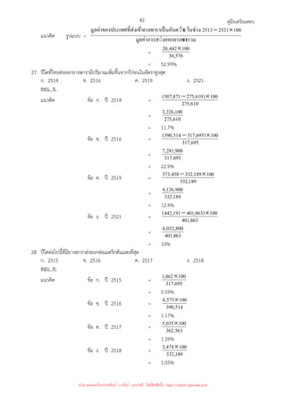 คู่มือเตรียมสอบ
82
แนวคิด รูปแบบ =
รารวม
◌่งออกยางพา
มูลค่าการส
100
2521
2513
ในช่วง
1
◌ับ
ราเป็นอันด
งเข้ายางพา
ระเทศที=ส่
มูลค่าของป ×
−
= 576
,
38
100
442
,
20 ×
= 52.99%
27. ปีใดที่ไทยส่งออกยางพารามีปริมาณเพิ่มขึ้นจากปีก่อนในอัตราสูงสุด
ก. 2514 ข. 2516 ค. 2519 ง. 2521
ตอบ ข.
แนวคิด ข้อ ก. ปี 2514 = 610
,
275
100
)
610
,
275
871
,
307
( ×
−
= 610
,
275
100
,
226
,
3
= 11.7%
ข้อ ข. ปี 2516 = 695
,
317
100
)
695
,
317
514
,
390
( ×
−
= 695
,
317
900
,
281
,
7
= 22.9%
ข้อ ค. ปี 2519 = 189
,
332
100
189
,
332
458
,
373 ×
−
= 189
,
332
900
,
126
,
4
= 12.4%
ข้อ ง. ปี 2521 = 863
,
401
100
)
863
,
401
191
,
442
( ×
−
= 863
,
401
800
,
032
,
4
= 10%
28. ปีใดต่อไปนี้ที่มียางพาราส่งออกต่อเมตริกตันแพงที่สุด
ก. 2515 ข. 2516 ค. 2517 ง. 2518
ตอบ ค.
แนวคิด ข้อ ก. ปี 2515 = 695
,
317
100
862
,
1 ×
= 0.59%
ข้อ ข. ปี 2516 = 514
,
390
100
573
,
4 ×
= 1.17%
ข้อ ค. ปี 2517 = 563
,
362
100
035
,
5 ×
= 1.39%
ข้อ ง. ปี 2518 = 189
,
332
100
474
,
3 ×
= 1.05%
นำมาเผยแพร่โดยประพันธ์ เวารัมย์ (แจกฟรี ไม่่มีลิขสิทธิ์) http://valrom.igetweb.com
 