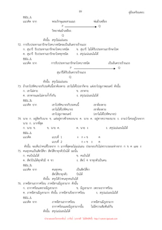 คู่มือเตรียมสอบ
89
ตอบ ง.
แนวคิด จาก พระภิกษุและสามเณร ห่มผ้าเหลือง
P Q
วิทยาห่มผ้าเหลือง
Q
ดังนั้น สรุปไม่แน่นอน
72. การรับประทานยารักษาโรคบางชนิดจะเป็นอันตรายร้ายแรง
ก. สุนารี รับประทานยารักษาโรคบางชนิด ข. สุนารี ไม่ได้รับประทานยารักษาโรค
ค. สุนารี รับประทานยารักษาโรคทุกชนิด ง. สรุปแน่นอนไม่ได้
ตอบ ง.
แนวคิด จาก การรับประทานยารักษาโรคบางชนิด เป็นอันตรายร้ายแรง
P Q
สุนารีได้รับอันตรายร้ายแรง
Q
ดังนั้น สรุปไม่แน่นอน
73. ถ้าเขาไปทัศนาจรกับรถคันนี้เขาต้องตาย เขาไม่ได้ไปเขาก็ตาย แต่เขาไปดูภาพยนตร์ ดังนั้น
ก. เขาไม่ตาย ข. เขาตาย
ค. เขาตายและไม่ตายก้ํากึ่งกัน ง. สรุปแน่นอนไม่ได้
ตอบ ข.
แนวคิด จาก เขาไปทัศนาจรกับรถคนนี้ เขาต้องตาย
เขาไม่ได้ไปทัศนาจร เขาต้องตาย
เขาไปดูภาพยนตร์ (เขาไม่ได้ไปทัศนาจร)
74. นาย ก. อยู่ติดกับนาย ข. แต่อยู่ทางซ้ายของนาย ค. นาย ค. อยู่ทางขวาของนาย ง. ถามว่าใครอยู่ไกลจาก
นาย ก. มากที่สุด
ก. นาย ข. ข. นาย ค. ค. นาย ง ง. สรุปแน่นอนไม่ได้
ตอบ ง.
แนวคิด แบบที่ 1 ง ก + ข ค
แบบที่ 2 ก + ข ง ค
ดังนั้น จะเห็นว่าคนที่ไกลจาก ก มากที่สุดจะไม่แน่นอน ประกอบกับไม่ทราบระยะห่างจาก ก ข ค และ ง
75. คนทุกคนเป็นสัตว์สี่ขา สัตว์สี่ขาทุกตัวบินได้ ฉะนั้น
ก. คนบินไม่ได้ ข. คนบินได้
ค. สัตว์บินได้ทุกตัวมี 4 ขา ง. สัตว์ 4 ขาทุกตัวเป็นคน
ตอบ ข.
แนวคิด จาก คนทุกคน เป็นสัตว์สี่ขา
สัตว์สี่ขาทุกตัว บินได้
ดังนั้น สรุปได้ว่าคนทุกคนบินได้
76. ภาคอีสานอากาศร้อน ภาคอีสานมีภูเขามาก ดังนั้น
ก. อากาศร้อนเพราะมีภูเขามาก ข. มีภูเขามาก เพราะอากาศร้อน
ค. ภาคอีสานมีภูเขามาก ดังนั้น ภาคอีสานจึงอากาศร้อน ง. สรุปแน่นอนไม่ได้
ตอบ ง.
แนวคิด จาก ภาคอีสานอากาศร้อน ภาคอีสานมีภูเขามาก
อากาศร้อนและมีภูเขามากนั้น ไม่มีความสัมพันธ์กัน
ดังนั้น สรุปแน่นอนไม่ได้
นำมาเผยแพร่โดยประพันธ์ เวารัมย์ (แจกฟรี ไม่่มีลิขสิทธิ์) http://valrom.igetweb.com
 