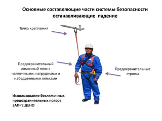 Основные составляющие части системы безопасности
останавливающие падение
Точка крепления
Предохранительный
лямочный пояс с
наплечными, нагрудными и
набедренными лямками
Предохранительные
стропы
Использование безлямочных
предохранительных поясов
ЗАПРЕЩЕНО
 
