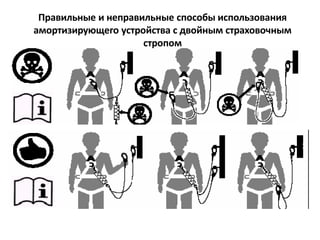 Правильные и неправильные способы использования
амортизирующего устройства с двойным страховочным
стропом
 