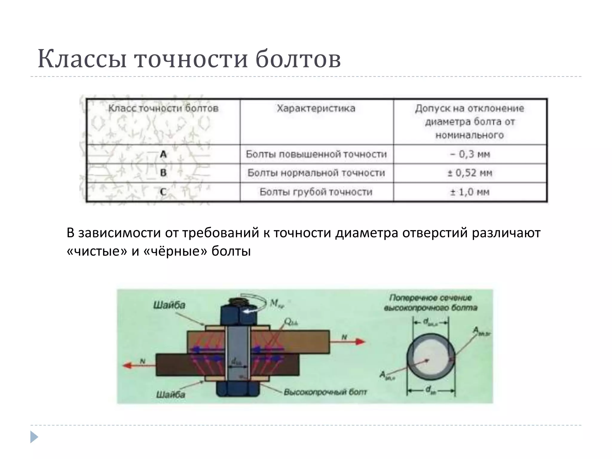 Монтажник по установке высокопрочных болтов.pptx