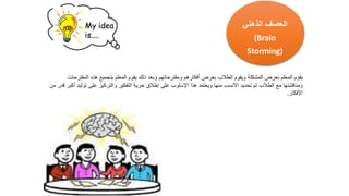 ‫المق‬ ‫هذه‬ ‫بتجميع‬ ‫المعلم‬ ‫يقوم‬ ‫ذلك‬ ‫وبعد‬ ‫ومقترحاتهم‬ ‫أفكارهم‬ ‫بعرض‬ ‫الطالب‬ ‫ويقوم‬ ‫المشكلة‬ ‫بعرض‬ ‫المعلم‬ ‫يقوم‬
‫ترحات‬
‫تول‬ ‫على‬ ‫والتركيز‬ ‫التفكير‬ ‫حرية‬ ‫إطالق‬ ‫على‬ ‫اإلسلوب‬ ‫هذا‬ ‫ويعتمد‬ ‫منها‬ ‫األنسب‬ ‫تحديد‬ ‫ثم‬ ‫الطالب‬ ‫مع‬ ‫ومناقشتها‬
‫من‬ ‫قدر‬ ‫أكبر‬ ‫يد‬
‫األفكار‬
.
‫الذهني‬ ‫العصف‬
(Brain
Storming)
 
