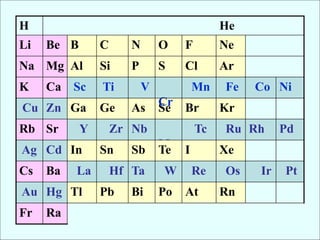 Pt
Ir
Os
Re
W
Ta
Hf
La
Ba
Cs
Pd
Rh
Ru
Tc
Mo
Nb
Zr
Y
Sr
Rb
Kr
Br
Se
As
Ge
Ga
Zn
Cu
Ni
Rn
Xe
Fe
Ar
Ne
He
At
I
Mn
Cl
F
Ra
Fr
Po
Bi
Pb
Tl
Hg
Au
Te
Sb
Sn
In
Cd
Ag
Co
Cr
V
Ti
Sc
Ca
K
S
P
Si
Al
Mg
Na
O
N
C
B
Be
Li
H
 