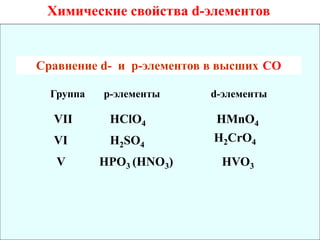 Химические свойства d-элементов
Сравнение d- и р-элементов в высших СО
Группа р-элементы d-элементы
VII
VI
V
HClO4
H2SO4
HPO3 (HNO3)
HMnO4
H2CrO4
HVO3
 