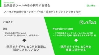 Better Systems, Better World.
©RakSul,Inc. All Rights Reserved.
効果分析ツールのみの利⽤する場合
P 30
ノバセルが効果分析・レポート作成・改善ディレクションを全て代⾏
お客さま
課題
・CMの効果が分からない
・CMの専⾨⼈材がおらず、代理店任せ
運⽤できずテレビCMを事業に
活かしきれていない
弊社が提供できる価値
・①CM改善点がリアルタイムに分かる分析
・②分析を元に的確に運⽤指⽰をする専⾨⼈材
運⽤できてテレビCMを
事業に活かせる
 