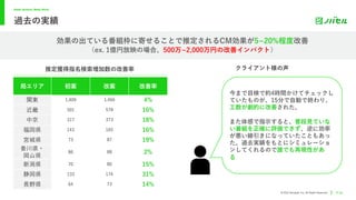 Better Systems, Better World.
@ 2022 Novasell, Inc. All Rights Reserved.
効果の出ている番組枠に寄せることで推定されるCM効果が5~20%程度改善
（ex. 1億円放映の場合、500万~2,000万円の改善インパクト）
P16
過去の実績
局エリア 初案 改案 改善率
関東 1,409 1,466 4%
近畿 501 578 16%
中京 317 373 18%
福岡県 143 165 16%
宮城県 73 87 19%
⾹川県・
岡⼭県
86 88 2%
新潟県 70 80 15%
静岡県 133 174 31%
⻑野県 64 73 14%
推定獲得指名検索増加数の改善率 クライアント様の声
今まで⽬検で約4時間かけてチェックし
ていたものが、15分で⾃動で終わり、
⼯数が劇的に改善された。
また体感で指⽰すると、普段⾒ていな
い番組を正確に評価できず、逆に効率
が悪い線引きになっていたこともあっ
た。過去実績をもとにシミュレーショ
ンしてくれるので誰でも再現性があ
る。
 