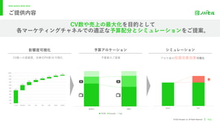 Better Systems, Better World.
@ 2022 Novasell, Inc. All Rights Reserved.
CV数や売上の最⼤化を⽬的として
各マーケティングチャネルでの適正な予算配分とシミュレーションをご提案。
P22
ご提供内容
予算案のご提案 アロケ後の投資改善効果可視化
影響度可視化 予算アロケーション シミュレーション
CV数への貢献度、効果(CPA等)を可視化
 