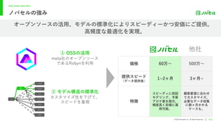 Better Systems, Better World.
@ 2022 Novasell, Inc. All Rights Reserved.
オープンソースの活⽤、モデルの標準化によりスピーディーかつ安価にご提供。
⾼頻度な最適化を実現。
P23
ノバセルの強み
価格 60万〜 500万〜
提供スピード
（データ提供後）
1~2ヶ⽉ 3ヶ⽉~
特徴
スピーディに初回
モデリング、予算
アロケ案を提⽰。
頻度⾼く安価に運
⽤可能。
顧客要望に合わせ
てカスタマイズ。
必要なデータ収集
に数ヶ⽉かかる
ケースも。
CV
TVCM
Youtube
TVer
Faceboo
k
LINE
Yahoo!
季節性
指名
検索
① OSSの活⽤
meta社のオープンソース
であるRobynを利⽤
② モデル構造の標準化
カスタマイズ性を下げて、
スピードを重視
他社
 
