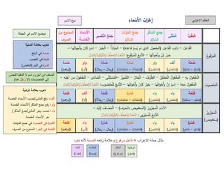 جداول الآجرومية .pdf