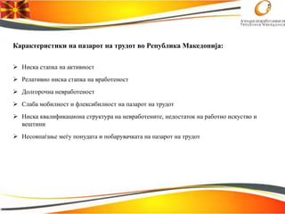 Државна поддршка за започнување бизнис.ppt