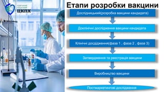 Етапи розробки вакцини
,
Постмаркетингові дослідження
Виробництво вакцини
Затвердження та реєстрація вакцини
Клінічні досдідження(фаза 1 , фаза 2 , фаза 3)
Доклінічні дослідження вакцини кандидата
Дослідницький(розробка вакцини кандидата)
 