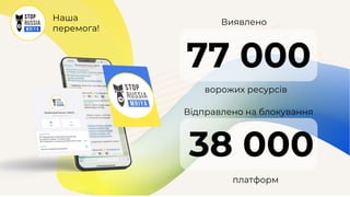Виявлено
77 000
ворожих ресурсів
Наша
перемога!
Відправлено на блокування
38 000
платформ
 