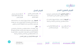 تصميم عرض تقديمي بعنوان الإحصاء الاستدلالي | Presentation Designer | PDF