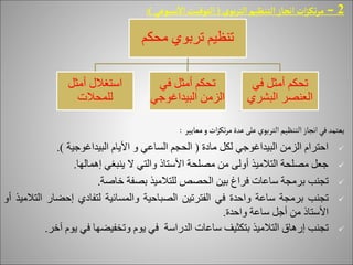 2
–
‫بوي‬‫ر‬‫الت‬‫التنظيم‬‫انجاز‬‫ات‬‫ز‬‫تك‬‫ر‬‫م‬
(
‫سبوعي‬
‫أ‬
‫ال‬ ‫التوقيت‬
:)
‫معايير‬‫و‬‫ات‬‫ز‬‫تك‬‫ر‬‫م‬‫عدة‬‫على‬‫التربوي‬‫التنظيم‬‫انجاز‬‫في‬‫يعتمد‬
:

‫مادة‬ ‫لكل‬ ‫البيداغوجي‬ ‫الزمن‬ ‫احترام‬
(
‫الحجم‬
‫البيداغوجية‬ ‫األيام‬ ‫و‬ ‫الساعي‬
.)

‫ينبغي‬ ‫ال‬ ‫والتي‬ ‫األستاذ‬ ‫مصلحة‬ ‫من‬ ‫أولى‬ ‫التالميذ‬ ‫مصلحة‬ ‫جعل‬
‫إهمالها‬
.

‫تجنب‬
‫بصفة‬ ‫للتالميذ‬ ‫الحصص‬ ‫بين‬ ‫فراغ‬ ‫ساعات‬ ‫برمجة‬
‫خاصة‬
.

‫تجنب‬
‫برمجة‬
‫ساعة‬
‫واحدة‬
‫في‬
‫الفترتين‬
‫الصباحية‬
‫والمسائية‬
‫لتفادي‬
‫إحضار‬
‫ا‬
‫لتالميذ‬
‫أو‬
‫األستاذ‬
‫من‬
‫أجل‬
‫ساعة‬
‫واحدة‬
.

‫تجنب‬
‫إرهاق‬
‫ساعات‬ ‫بتكثيف‬ ‫التالميذ‬
‫ال‬
‫دراسة‬
‫يوم‬ ‫في‬ ‫وتخفيضها‬ ‫يوم‬ ‫في‬
‫آخ‬
‫ر‬
.
‫محكم‬ ‫تربوي‬ ‫تنظيم‬
‫أمثل‬ ‫استغالل‬
‫للمحالت‬
‫في‬ ‫أمثل‬ ‫تحكم‬
‫البيداغوجي‬ ‫الزمن‬
‫في‬ ‫أمثل‬ ‫تحكم‬
‫البشري‬ ‫العنصر‬
 