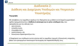 QMSCERT
Εκπαίδευση ομάδων ανθρώπινου δυναμικού του ΟΠΑ σε θέματα διασφάλισης ποιότητας και στους τρόπους εφαρμογής της
Διαδικασία 2:
Διάθεση και Διαχείριση Υποδομών και Υπηρεσιών
Υποστήριξης
21
Περιγραφή:
Με αποφάσεις των αρμόδιων οργάνων του Ιδρύματος και με βάση συντεταγμένο χωροταξικό
σχέδιο πραγματοποιείται η διάθεση ή κατανομή των εν γένει υποδομών του, που
προορίζονται για την κάλυψη των:
• ερευνητικών,
• εκπαιδευτικών,
• επιμορφωτικών,
• αναπτυξιακών, και
• διοικητικών δραστηριοτήτων του.
Η διαχείριση των υποδομών αυτών γίνεται από τις αρμόδιες τεχνικές ή διοικητικές υπηρεσίες,
βάσει των εγκεκριμένων κανονισμών λειτουργίας και παρακολούθησής τους.
 