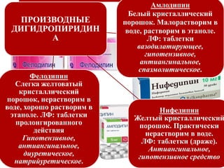 5
ПРОИЗВОДНЫЕ
ДИГИДРОПИРИДИН
А
Амлодипин
Белый кристаллический
порошок. Малорастворим в
воде, растворим в этаноле.
ЛФ: таблетки
вазодилатирующее,
гипотензивное,
антиангинальное,
спазмолитическое.
Нифедипин
Желтый кристаллический
порошок. Практически
нерастворим в воде.
ЛФ: таблетки (драже).
Антиангинальное,
гипотензивное средство
Фелодипин
Слегка желтоватый
кристаллический
порошок, нерастворим в
воде, хорошо растворим в
этаноле. ЛФ: таблетки
пролонгированного
действия
Гипотензивное,
антиангинальное,
диуретическое,
натрийуретическое.
 