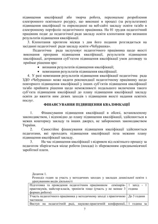 7
підвищення кваліфікації або творча робота, персональне розроблення
електронного освітнього ресурсу, що виконані в процесі (за результатами)
підвищення кваліфікації та оприлюднені на веб-сайті закладу освіти та/або в
електронному портфоліо педагогічного працівника. На 01 грудня педагогічний
працівник подає до педагогічної ради закладу освіти клопотання про визнання
результатів підвищення кваліфікації.
3. Клопотання протягом місяця з дня його подання розглядається на
засіданні педагогічної ради закладу освіти «Чебурашка».
Педагогічна рада заслуховує педагогічного працівника щодо якості
виконання програми підвищення кваліфікації, результатів підвищення
кваліфікації, дотримання суб’єктом підвищення кваліфікації умов договору та
приймає рішення про:
 визнання результатів підвищення кваліфікації;
 невизнання результатів підвищення кваліфікації.
4. У разі невизнання результатів підвищення кваліфікації педагогічна рада
ЗДО «Чебурашка» може надати рекомендації педагогічному працівнику щодо
повторного підвищення кваліфікації у інших суб’єктів підвищення кваліфікації
та/або прийняти рішення щодо неможливості подальшого включення такого
суб’єкта підвищення кваліфікації до плану підвищення кваліфікації закладу
освіти до вжиття ним дієвих заходів з підвищення якості надання освітніх
послуг.
ФІНАНСУВАННЯ ПІДВИЩЕННЯ КВАЛІФІКАЦІЇ
1. Фінансування підвищення кваліфікації в обсязі, встановленому
законодавством, і відповідно до плану підвищення кваліфікації, здійснюється в
межах кошторису закладу та інших джерел, не заборонених законодавством
України.
2. Самостійне фінансування підвищення кваліфікації здійснюється
педагогами, які проходять підвищення кваліфікації поза межами плану
підвищення кваліфікації закладу.
3. На час підвищення кваліфікації з відривом від освітнього процесу за
педагогом зберігається місце роботи (посада) із збереженням середньомісячної
заробітної плати.
Додаток 1.
Розподіл годин за участь у методичних заходах у закладах дошкільної освіти з
урахуванням видів діяльності
Підготовка та проведення педагогічним працівником семінарів-
практикумів, майстер-класів, тренінгів тощо (участь у не менше 3
формах роботи)
1 захід - 1
година
Участь педагогічного працівника у методичному заході з практичною
частиною
До 3 години
Виступ на педагогічній раді, науково-практичній конференції, 1 година за
 