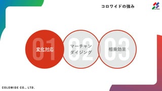 コロワイドの強み
変化対応
 