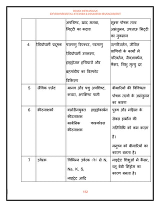 ISHAN DEWANGAN
ENVIRONMENTAL STUDIES & DISASTER MANAGEMENT
152
अपमशष्ट, खाद मलबा,
ममट्टी का कटाव
सूक्ष्म पोषक ित्व
असंिुलन, उपजाऊ ममट्टी
का नुकसान
4 रेडडयोधमी प्रदूषक परमाणु ररएतटर, परमाणु
रेडडयोधमी उपकरण,
हाइड्रोजन हधथयारों और
ब्रहमांडीय का ववस्फोट
ववक्रकरण
उत्पररविान, जीववि
प्राखणयों क
े कायों में
पररविान, जैवआवधान,
कैं सर, मशशु मृत्यु दर
5 जैववक एजेंट मानव और पशु अपमशष्ट,
कचरा, अपमशष्ट पानी
बीमाररयों की ववववधिा
पोषक ित्वों क
े असंिुलन
का कारण
6 कीटनाशकों तलोरीनयुति
कीटनाशक
काबातनक
कीटनाशक
हाइड्रोकाबान
फास्फोरस
पुरुष और मदहला क
े
सेतस हामोन की
गतिववधध को कम करिा
है।
मनुष्य को बीमाररयों का
कारण बनिा है।
7 उवारक ववमभन्न उवारक ंोंं से N,
Na, K, S,
नाइरेट आदद
नाइरेट मशशुओं में कैं सर,
ब्लू बेबी मसंड्रोम का
कारण बनिा है।
 