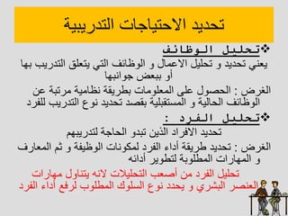 ‫التدريبيا‬ ‫تياجات‬ ‫اا‬ ‫ديد‬ ‫ت‬

‫الوظائف‬ ‫تحليل‬
‫الت‬ ‫يتعلق‬ ‫التل‬ ‫ةائف‬ ‫ال‬ ‫ااعاال‬ ‫ليل‬ ‫ت‬ ‫ديد‬ ‫ت‬ ‫يعيل‬
‫بها‬ ‫دريب‬
‫ايبها‬ ‫ج‬ ‫ببعم‬ ‫أ‬
‫الغرم‬
:
‫ع‬ ‫ارتبا‬ ‫يةاايا‬ ‫بطريقا‬ ‫اات‬ ‫الاعل‬ ‫عل‬ ‫ل‬ ‫ص‬ ‫ال‬
‫ن‬
‫الت‬ ‫ع‬ ‫ي‬ ‫ديد‬ ‫ت‬ ‫بقصد‬ ‫تقبليا‬ ‫الا‬ ‫اليا‬ ‫ال‬ ‫ةائف‬ ‫ال‬
‫للفرد‬ ‫دريب‬

‫الفرد‬ ‫تحليل‬
:
‫لتدريبهم‬ ‫اجا‬ ‫ال‬ ‫تبد‬ ‫الذين‬ ‫اافراد‬ ‫ديد‬ ‫ت‬
‫الغرم‬
:
‫ا‬ ‫ثم‬ ‫ةيفا‬ ‫ال‬ ‫يات‬ ‫لاك‬ ‫الفرد‬ ‫أداء‬ ‫طريقا‬ ‫ديد‬ ‫ت‬
‫لاعارف‬
‫أدائه‬ ‫ير‬ ‫لتط‬ ‫با‬ ‫الاطل‬ ‫الاهارات‬
‫اهارات‬ ‫ل‬ ‫يتيا‬ ‫ايه‬ ‫ليالت‬ ‫الت‬ ‫أصعب‬ ‫ان‬ ‫الفرد‬ ‫ليل‬ ‫ت‬
‫أدا‬ ‫لرفع‬ ‫ب‬ ‫الاطل‬ ‫ك‬ ‫ل‬ ‫ال‬ ‫ع‬ ‫ي‬ ‫دد‬ ‫ي‬ ‫البشري‬ ‫العيصر‬
‫الفرد‬ ‫ء‬
 