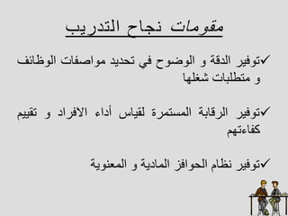 ‫اات‬ ‫اق‬
‫التدريب‬ ‫يجاح‬

‫فير‬ ‫ت‬
‫الدقا‬
‫ح‬ ‫ض‬ ‫ال‬
‫فل‬
‫ديد‬ ‫ت‬
‫اصفات‬ ‫ا‬
‫ال‬
‫ةائف‬
‫اتطلبات‬
‫شغلها‬

‫فير‬ ‫ت‬
‫الرقابا‬
‫تارة‬ ‫الا‬
‫لقياس‬
‫أداء‬
‫اافراد‬
‫ت‬
‫قييم‬
‫كفاءتهم‬

‫فير‬ ‫ت‬
‫يةام‬
‫افز‬ ‫ال‬
‫الااديا‬
‫يا‬ ‫الاعي‬
 