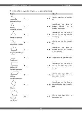 Εκπαιδευτήρια ΓΕΩΡΓΙΟΥ ΖΩΗ ΣΤ΄ Δημοτικού
13
4. Αντιστοιχίζω τα παρακάτω σχήματα με τις σχετικές προτάσεις.
Στήλη Α Στήλη Β
Σκαληνό τρίγωνο
1. • • Α.
Σχήμα με 5 πλευρές και 5 γωνίες
ίσες
Ισοσκελές τρίγωνο
2. • • Β.
Τετράπλευρο που έχει τις
απέναντι πλευρές και τις
απέναντι γωνίες ίσες.
Ισόπλευρο τρίγωνο
3. • • Γ.
Τετράπλευρο που έχει όλες τις
πλευρές ίσες και τις απέναντι
γωνίες ίσες
Ορθογώνιο τρίγωνο
4. • • Δ.
Τρίγωνο που έχει δύο πλευρές
ίσες
Τυχαίο τετράπλευρο
5. • • Ε.
Τετράπλευρο που έχει τις
απέναντι πλευρές ίσες και όλες
τις γωνίες ορθές
Τετράγωνο
6. • • Στ. Τρίγωνο που έχει μια ορθή γωνία
Ορθογώνιο
παραλληλόγραμμο
7. • • Ζ.
Τετράπλευρο που έχει όλες τις
πλευρές και όλες τις γωνίες
άνισες
Πλάγιο
παραλληλόγραμμο
8. • • Η.
Τρίγωνο που έχει όλες τις
πλευρές του άνισες
Ρόμβος
9. • • Θ.
Τετράπλευρο που έχει όλες τις
πλευρές ίσες και όλες τις γωνίες
ορθές
Κανονικό
πεντάγωνο
10. • • Ι.
Τρίγωνο που έχει όλες τις
πλευρές του ίσες
 