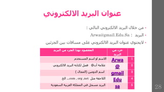 ‫االلكتروني‬ ‫البريد‬ ‫عنوان‬
•
‫من‬
‫خالل‬
‫البريد‬
‫االلكتروني‬
‫التالي‬
:
•
‫البريد‬
:
Arwa@gmail.Edu.Sa
•
‫اليحتوي‬
‫عنوان‬
‫البريد‬
‫االلكتروني‬
‫على‬
‫مسافات‬
‫بين‬
‫الجزئين‬
‫من‬ ‫جزء‬
‫البريد‬
‫البريد‬ ‫من‬ ‫الجزء‬ ‫بهذا‬ ‫المقصود‬
1
‫االسم‬
‫المستخدم‬ ‫اسم‬ ‫او‬
2
‫آت‬ ‫عالمة‬
@
‫االلكتروني‬ ‫البريد‬ ‫لكتابه‬ ‫فصل‬
3
‫الدومين‬ ‫اسم‬
(
‫المجال‬
)
4
‫مثل‬ ‫الالحقة‬
com , org ,net
...
‫الخ‬
5
‫البريد‬
‫السعودية‬ ‫العربية‬ ‫المملكة‬ ‫في‬ ‫مسجل‬
28
 