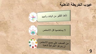 ‫عيوب‬
‫الخريطة‬
‫الذهنية‬
9
 