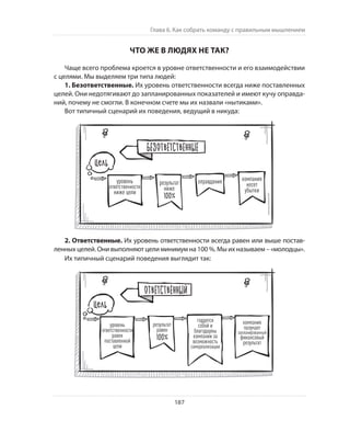 Олег Афанасьев и др. Хлеб с маслом для всех