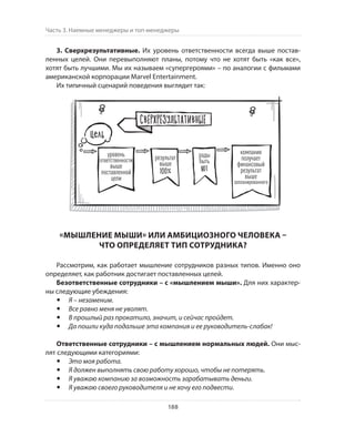 Олег Афанасьев и др. Хлеб с маслом для всех