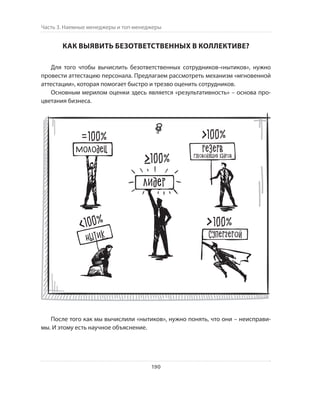 Олег Афанасьев и др. Хлеб с маслом для всех