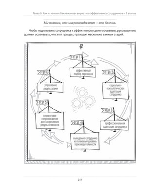 Олег Афанасьев и др. Хлеб с маслом для всех