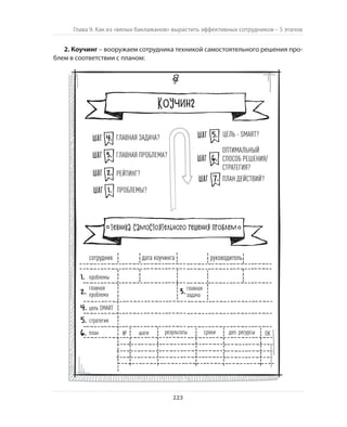 Олег Афанасьев и др. Хлеб с маслом для всех