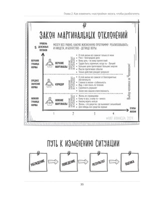 Олег Афанасьев и др. Хлеб с маслом для всех