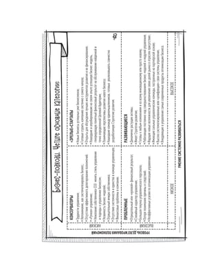 Олег Афанасьев и др. Хлеб с маслом для всех