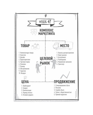 Олег Афанасьев и др. Хлеб с маслом для всех