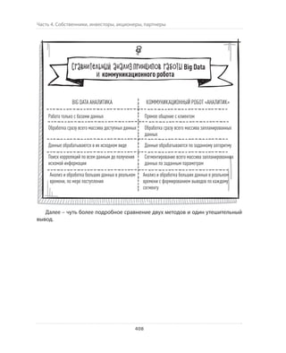 Олег Афанасьев и др. Хлеб с маслом для всех