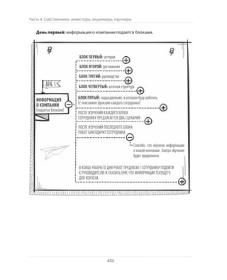 Олег Афанасьев и др. Хлеб с маслом для всех